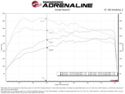aFe 24-25 Mazda CX-90 / 2025 Mazda CX-70 L6-3.3L (t) Scorcher Module - Image 5