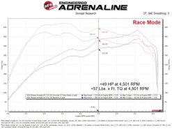 aFe SCORCHER GT Power Module Nissan Armada/Patrol (Y63) 25-26 V6-3.5L (tt) - Image 5