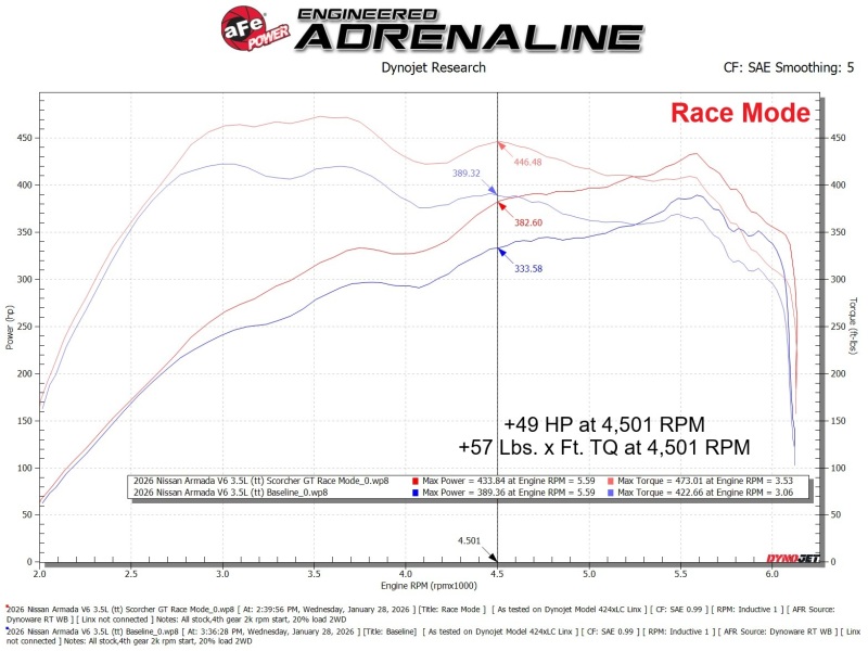 aFe SCORCHER GT Power Module Nissan Armada/Patrol (Y63) 25-26 V6-3.5L (tt) - Image 5