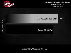 aFe Ford F-150/Raptor 21-25 V6-3.5L (tt) Turbo Inlet Pipes - Image 6