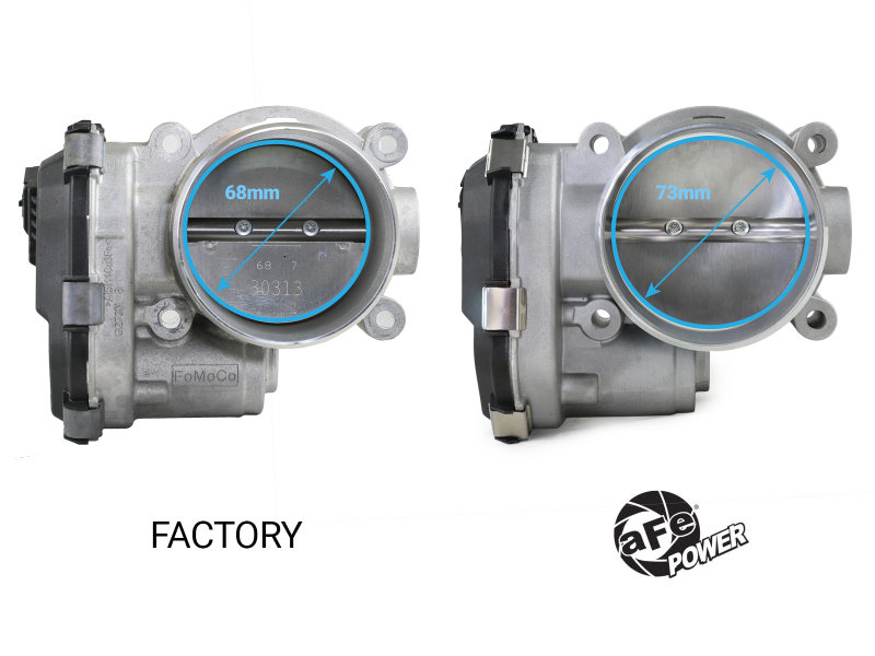 aFe POWER 17-25 Ford F150 V6-3.5L (tt) 73mm Throttle Body - Image 2