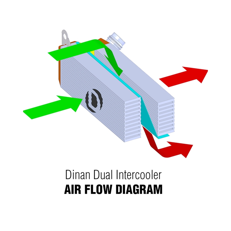 Dinan 12-16 BMW 2/3/4-Series (F22/F30/F31/F32/F36) High Performance Air-to-Air Dual Core Intercooler - Image 5