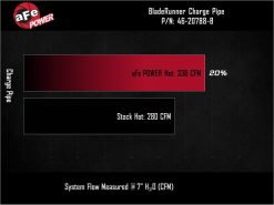 Alternative view of aFe BladeRunner 2in to 2-1/2in Aluminum Hot Charge Pipe Black Ford F-150 24-26 V6-2.7L (tt)