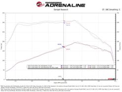 aFe 15-25 Toyota Hilux L4-2.4/2.8L (td) Momentum HD Cold Air Intake System Red w/ Pro DRY S Filter - Image 10