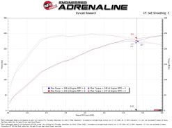 aFe 24-25 Volkswagen Atlas L4-2.0L (t) Momentum GT Cold Air Intake System w/ Pro Dry S Filter - Image 6