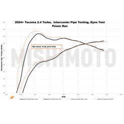 Alternative view of Mishimoto 2024+ Toyota Tacoma Intercooler Pipe Kit - Black