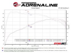 aFe 21-24 Kia K5 Takeda 2.5in 304 Stainless Steel Cat-Back Exhaust System - Image 3