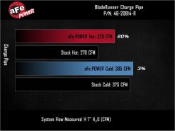 aFe BladeRunner 3in & 3-1/2in AL Hot and Cold Charge Pipe Kit Red RAM Diesel Trucks 25-26 L6-6.7L - Image 6