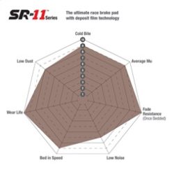 EBC Racing Alcon CAR89 SR-11 Sintered Race Brake Pads - Image 3