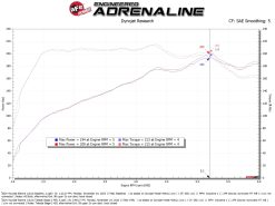 aFe Takeda Intakes Stage-2 21-26 Hyundai Elantra N Line L4-1.6L (t) (blk) - Image 6