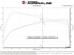 aFe Momentum GT Pro 5R Cold Air Intake System 2024+ Toyota Tacoma L4 2.4L (t) - Image 7