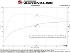 aFe Turboinlet Pipes Fits Takeda Intakes (Use w/ PN 56-70073D/56-70073R/56-10073D/56-10073R) - Image 7