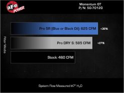 aFe 2025 RAM 1500 L6-3.0L (tt) Momentum GT Orange Edition Air Intake w/ Blk Pro 5R Filter (MOQ 12) - Image 7