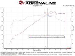 aFe 24-25 Ford Mustang GT V8 5.0L Momentum GT Cold Air Intake System w/ Pro DRY S Filter - Image 6