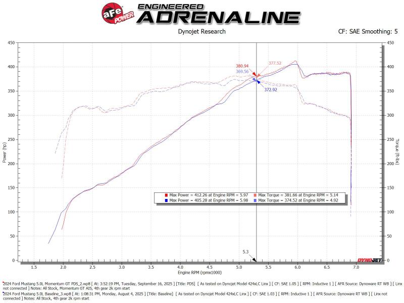 aFe 24-25 Ford Mustang GT V8 5.0L Momentum GT Cold Air Intake System w/ Pro DRY S Filter - Image 6