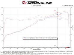 Alternative view of AFE Momentum Intake System w/ Pro 5R Filter 21-24 Lexus IS300/IS350 V6 3.5L