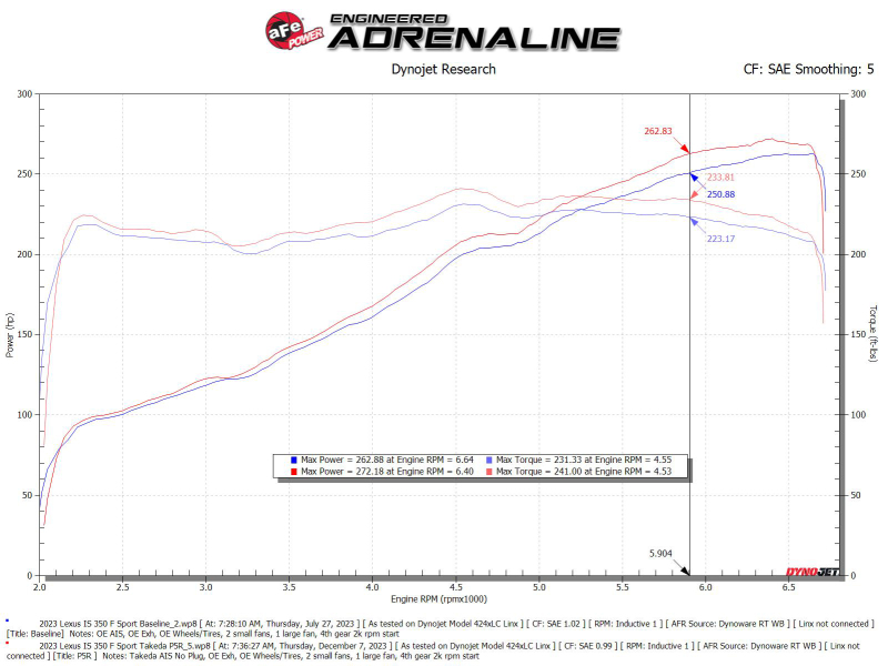 AFE Momentum Intake System w/ Pro 5R Filter 21-24 Lexus IS300/IS350 V6 3.5L - Image 2