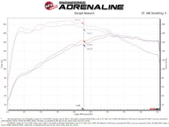aFe 18-21 Hyundai Kona L4-1.6L (t) Takeda Momentum Cold Air Intake System w/ Pro 5R Media - Image 8