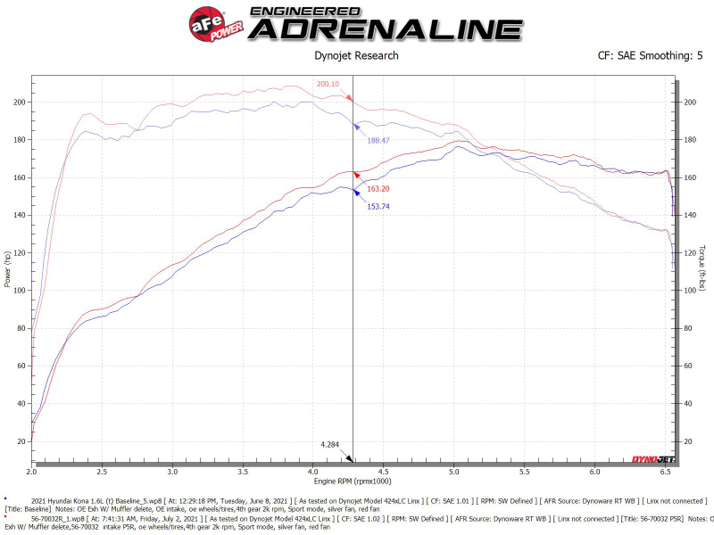 aFe 18-21 Hyundai Kona L4-1.6L (t) Takeda Momentum Cold Air Intake System w/ Pro 5R Media - Image 8