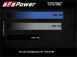 aFe Takeda Stage-2 Cold Air Intake System Pro 5R 14-18 Mazda 3 L4-2.0 - Black - Image 3