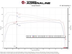 aFe Toyota Hilux 15-25 V6-4.0L Momentum GT Cold Air Intake System w/ Pro 5R Filter - Image 6