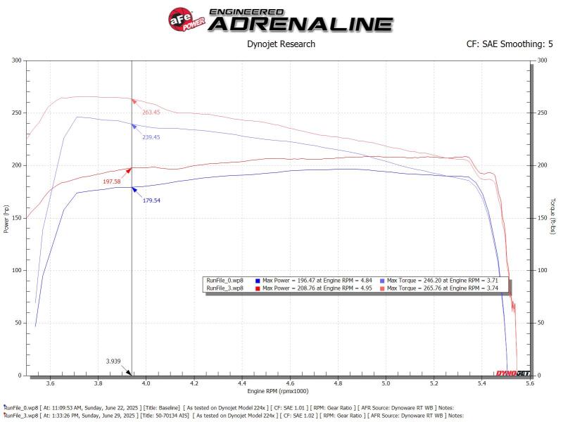 aFe Toyota Hilux 15-25 V6-4.0L Momentum GT Cold Air Intake System w/ Pro 5R Filter - Image 6