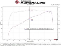 aFe Momentum GT Cold Air Intake System w/ Pro 5R Filter 2020 Ford F-250 / F-350 Super Duty V8-7.3L - Image 3
