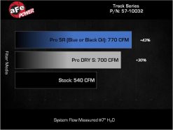 aFe 2025+ Dodge Ram 1500 RHO Track Series Carbon Fiber Cold Air Intake System w/ Pro Dry S - Image 7