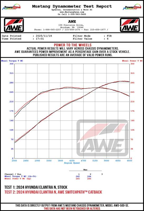 AWE Tuning 22-26 Hyundai Elantra N Track Edition Cat-Back Exhaust - Chrome Silver Tips - Image 15