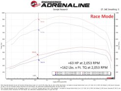 aFe 24-25 Chevrolet Silverado 2500HD/3500HD Diesel V8 6.6L (td) SCORCHER HD Power Module - Image 5