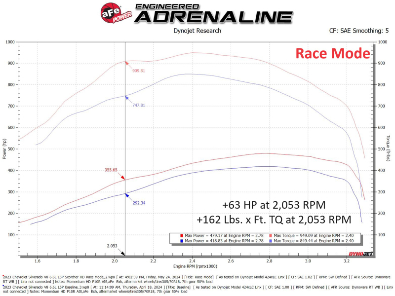 aFe 24-25 Chevrolet Silverado 2500HD/3500HD Diesel V8 6.6L (td) SCORCHER HD Power Module - Image 5