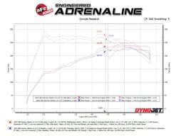 aFe MACH Force-Xp 3in to 2-1/2in Stainless Axle-Back Exhaust System Alfa Romeo Stelvio 17-26 L4-2.0L - Image 4