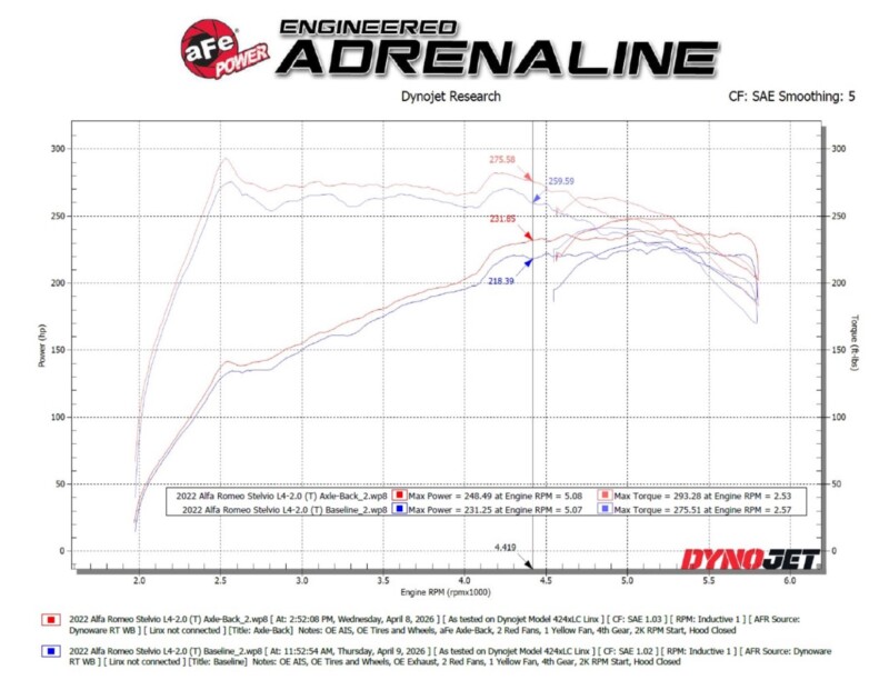 aFe MACH Force-Xp 3in to 2-1/2in Stainless Axle-Back Exhaust System Alfa Romeo Stelvio 17-26 L4-2.0L - Image 4