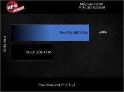 aFe Magnum FLOW OE Replacement Air Filter Kia Stinger 22-23 L4-2.5L (t) - Image 5