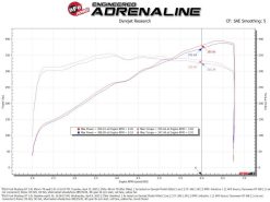 aFe POWER Throttle Body Ford Mustang GT 15-17 V8-5.0L - Image 6