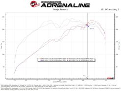 aFe 19-24 Ford Edge Momentum GT Cold Air Intake System w/ Pro Dry S Filter - Image 6