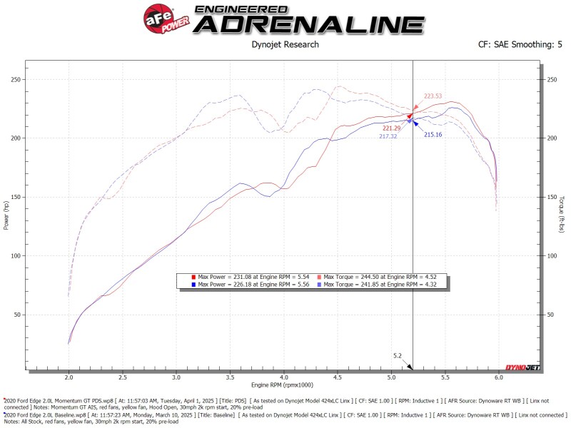 aFe 19-24 Ford Edge Momentum GT Cold Air Intake System w/ Pro Dry S Filter - Image 6
