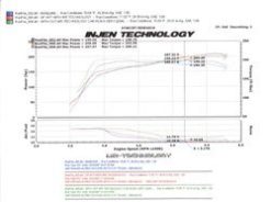 Injen 07-09 Altima 3.5L V6 Coupe & Sedan w/ Heat Shield Black Short Ram Intake - Image 10