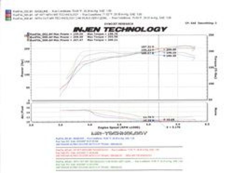 Injen 07-09 Altima 3.5L V6 Coupe & Sedan w/ Heat Shield Black Short Ram Intake - Image 10