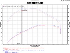Injen 15-16 Volkswagen Golf 2.0L TDI Evolution Intake w/Ram Air Scoop - Image 5