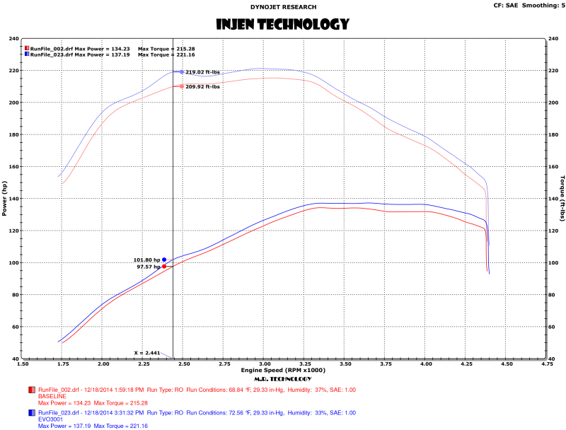 Injen 15-16 Volkswagen Golf 2.0L TDI Evolution Intake w/Ram Air Scoop - Image 5