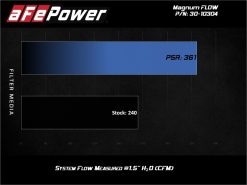 Alternative view of aFe Magnum FLOW OE Replacement Air Filter Kia Soul 12-19 L4-2.0L
