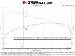 aFe Toyota Tacoma TRD Pro 24-26 / 4R TRD Pro 25-26 L4-2.4L Momentum GT CAI System w/Pro 5R Filter - Image 7