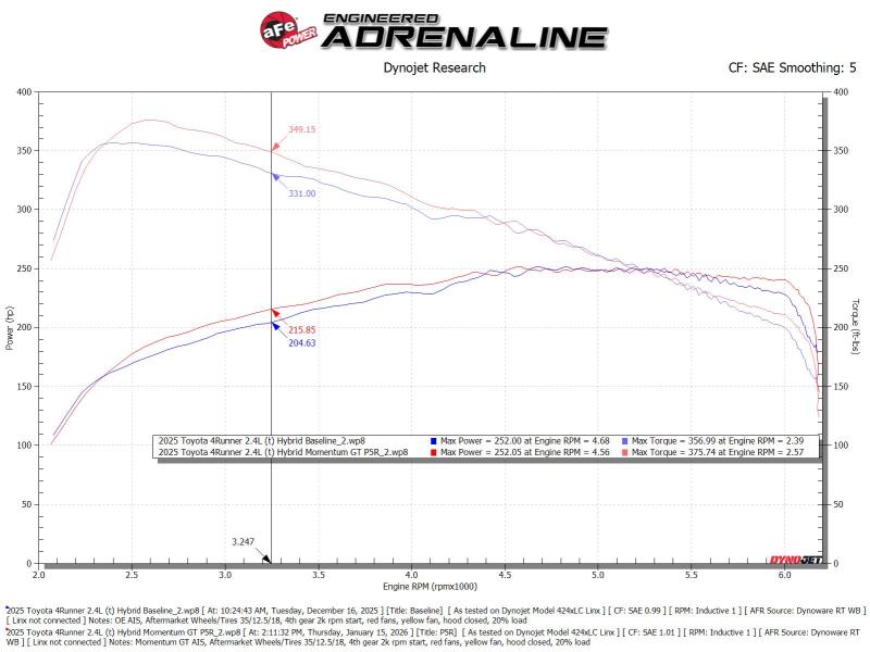 aFe Toyota Tacoma TRD Pro 24-26 / 4R TRD Pro 25-26 L4-2.4L Momentum GT CAI System w/Pro 5R Filter - Image 7
