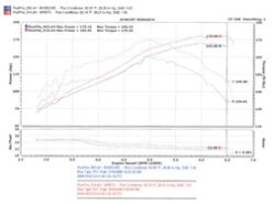 Injen 06-08 Mazda 6 3.0L V6 (Automantic) Black Cold Air Intake - Image 4