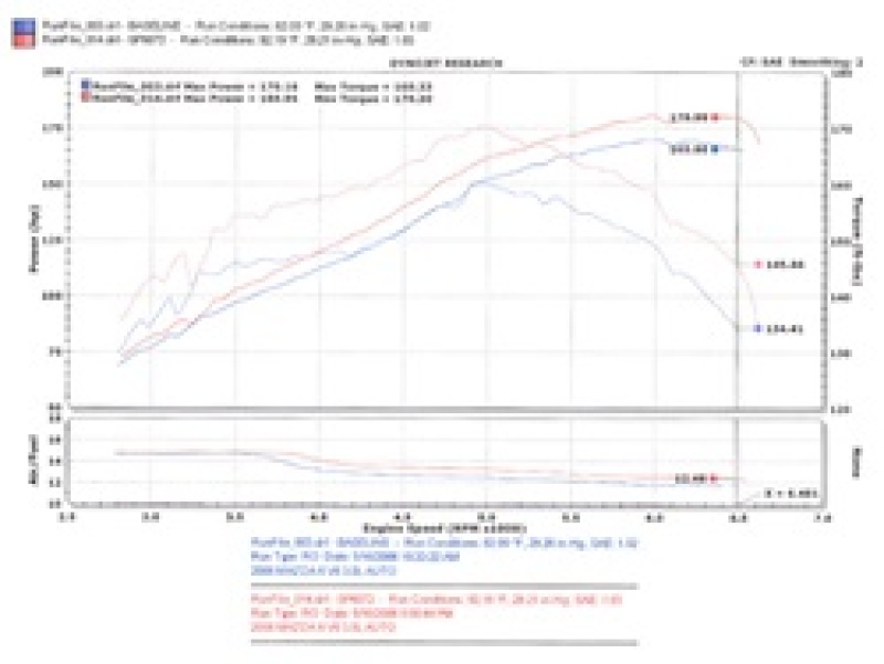 Injen 06-08 Mazda 6 3.0L V6 (Automantic) Black Cold Air Intake - Image 4