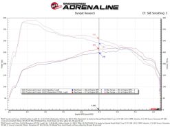 aFe Momentum GT Pro 5R Cold Air Intake System 24-25 Toyota Land Cruiser (J250) L4-2.4L (t) - Image 6